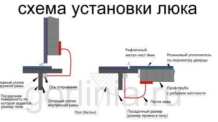 Люк контур-ц 800х800 модель