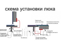 Образец люка Контур-У 900*1800п