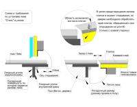 Нержавеющий напольный люк Стелс-Н 600*900п 
